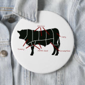 ビーフの肉屋の図表-風味がよくおいしくおいしいビーフ! 缶バッジ (インサイチュ)