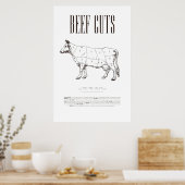 ビーフチャート、ポスター ポスター (キッチン)