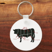 ビーフバター図 – おいしい美味しいおいしい美味しいビーフ! キーホルダー (正面)