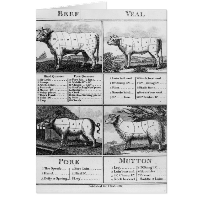 ビーフ、子牛の肉、ポークおよびマトンの切口1802年 (正面)