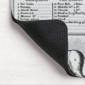 ビーフ、子牛の肉、ポークおよびマトンの切口1802年 マウスパッド (コーナー)