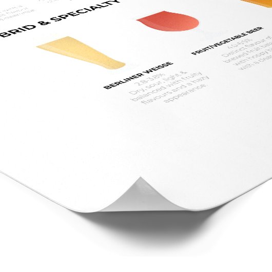 ビールの種類グラフ ポスター (角)