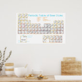 ビールテーブル ポスター (キッチン)