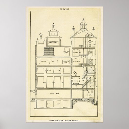 ビール醸造チャート ホームbrew ダイアグラム オールドファッション ポスター (正面)