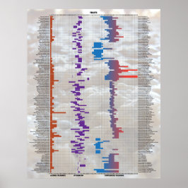 ビール・バイ・ザ・ナンバーズ – イースト ポスター