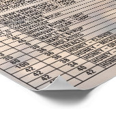 ビール・バイ・ザ・ナンバーズ – Malts ポスター (角)