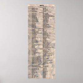 ビール・バイ・ザ・ナンバーズ – Malts ポスター