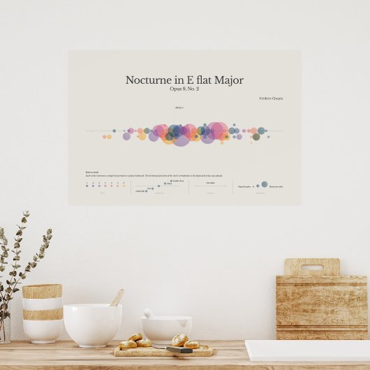 ピアノのノート: E Flat Posteでノクターンをショパン専攻のする ポスター (キッチン)