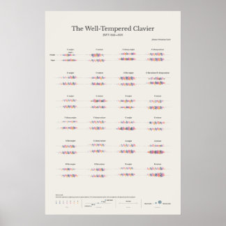 ピアノの音符：よく鍛えられたクラヴィエ ポスター