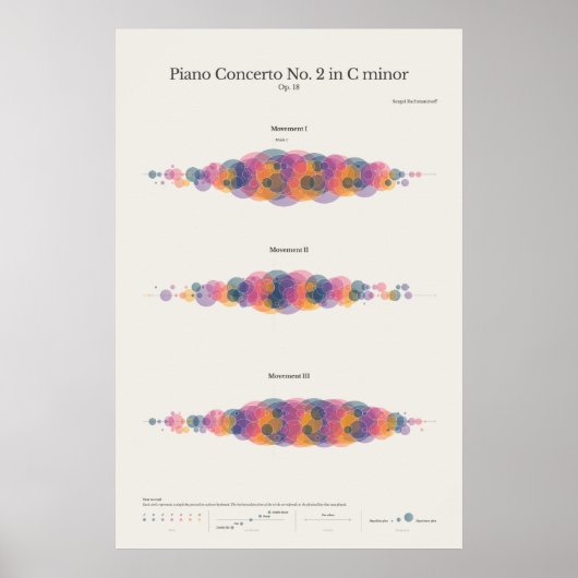 ピアノの音符: Rachmaninoff's Piano Concerto No. 2 ポスター (正面)