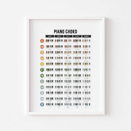 ピアノ基本コードのポスター ポスター