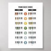 ピアノ基本コードのポスター ポスター (正面)