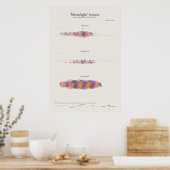 ピアノ音符:ムーンライト・ソナタ ポスター (キッチン)