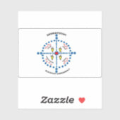 ピエガン州旗、ブラックフット同盟 シール (シート)