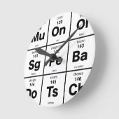 ピザ原料の周期表 ラウンド壁時計 (傾斜)