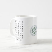 ピタゴラスの数字文字の意味グラフのマグ コーヒーマグカップ (正面左)