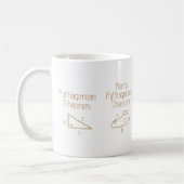 ピタゴラス学派 コーヒーマグカップ (左)