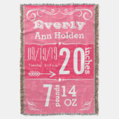 ピパーソナライズされたッモダンク誕生状態 スローブランケット (正面縦)