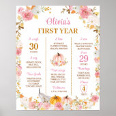 ピンクカボチャ1stバースデーマイルストーンサイン ポスター (正面)