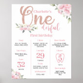 ピンクフローラガール1stバースデーマイルストーンサイン ポスター (正面)