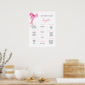 ピンクボーガールズの最初の誕生日マイルストーン ポスター (キッチン)