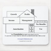 ピーターフォーチュナト投資福利厚生院 マウスパッド (正面)