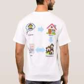 ピートを信じろ Tシャツ (裏面)