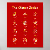ピ学ン読中国の〔占星術の〕十二宮図動物にインする ポスター (正面)