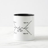 ファインマン図、電子陽電子散乱 マグカップ (中央)