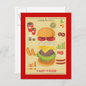 ファストフード情報グラフィック ポストカード (正面/裏面)