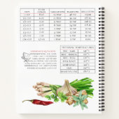 ファミリお気に入りのーウォーターカラーハーブ&スパイスレシピ  ノートブック (裏面)