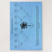 ファミリコンテンポラリーツリー：青 ジグソーパズル (縦)