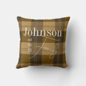 ファミリパーソナライズされた名プレイド クッション (裏面)