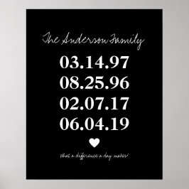 ファミリパーソナライズされた誕生日マイルストーン誕生日 ポスター