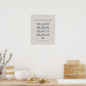 ファミリパーソナライズされた誕生日マイルストーン誕生日 ポスター (キッチン)