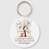 ファミリーツリーおもしろい キーホルダー (裏面)