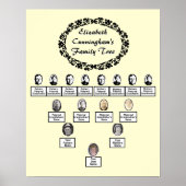 ファミリーツリーオーバルフォト縁どフローラタイトルクリーム ポスター (正面)