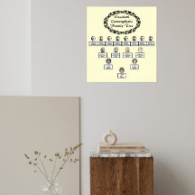 ファミリーツリーオーバルフォト縁どフローラタイトルクリーム