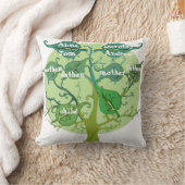 ファミリーツリーカスタムパーソナライズされたスロークッション クッション (ブランケット)