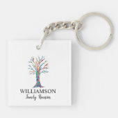 ファミリーツリーファミリー懇親会キーチェーン キーホルダー (裏面)