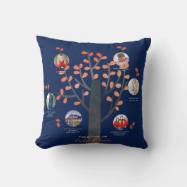 ファミリーツリーフォトコラージュギフト – マイルストーンの追加 クッション