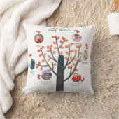 ファミリーツリーフォトコラージュギフト – マイルストーンの追加 クッション (ブランケット)