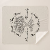 ファミリーツリーブラック&タンパーソナライズされた シェルパブランケット (正面(横))