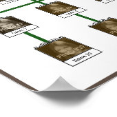 ファミリーツリー子孫カスタムの写真文字 ポスター (角)