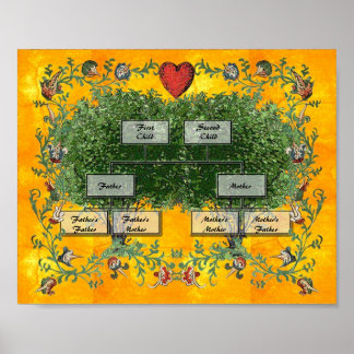 ファミリーツリー2 ポスター