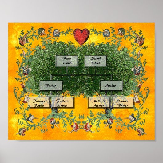 ファミリーツリー2 ポスター (正面)