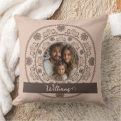 ファミリーパーソナライズされたポートレートウォームニュートラルマンダラ クッション (ブランケット)