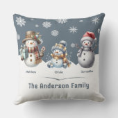 ファミリーパーソナライズされた雪だるまホリデイ クッション (裏面)
