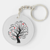 ファミリー懇親会ハートツリーブラックシロヘットキーリング キーホルダー (裏面)