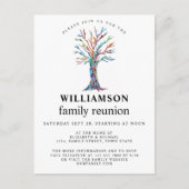 ファミリー懇親会ファミリーツリー インビテーションポストカード (正面)